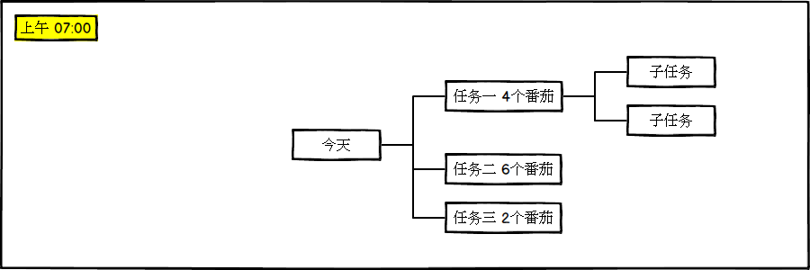 列出任务