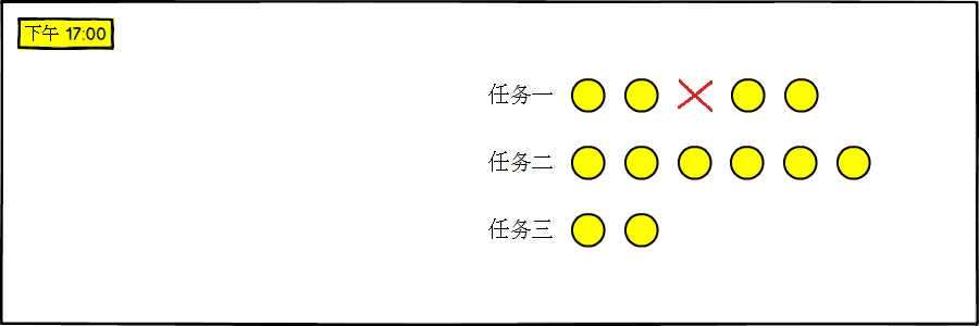 下午任务