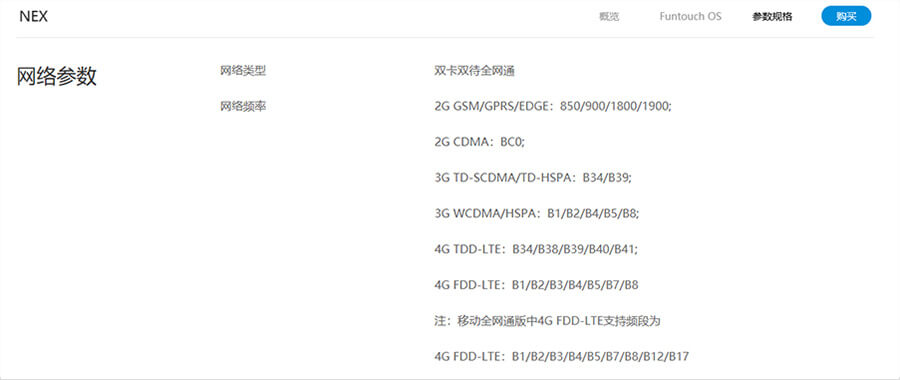 网络参数