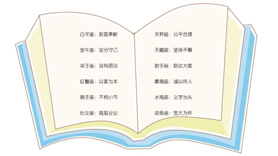 十二星座为人处世最大特点