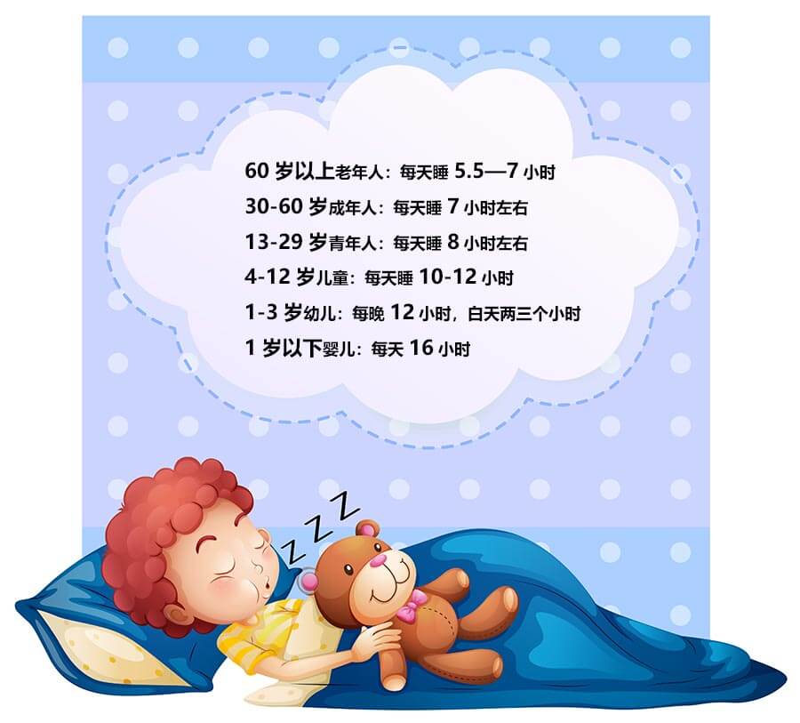 各个年龄段的科学睡眠时长