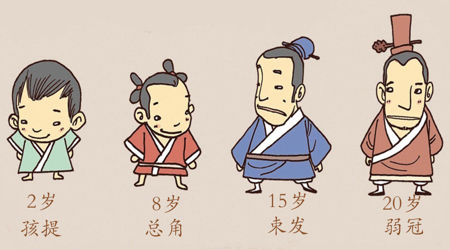 古人年龄称谓，长长知识！