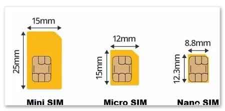 三种尺寸的SIM卡