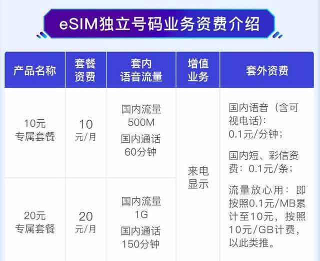 esim资费