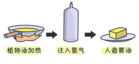 冰淇淋