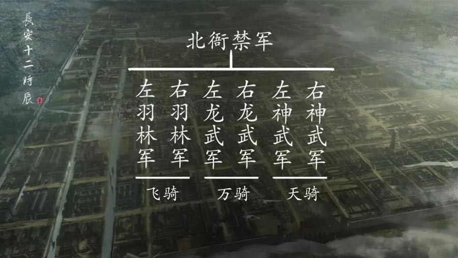 北衙禁军
