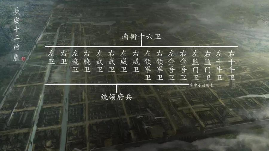 南衙十六卫
