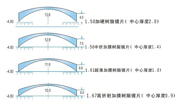 折射率