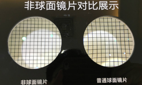 球面非球面