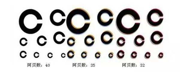 阿贝数