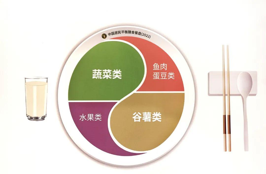 《中国居民膳食指南(2022)》正式发布,快来看看你“吃对了”吗?