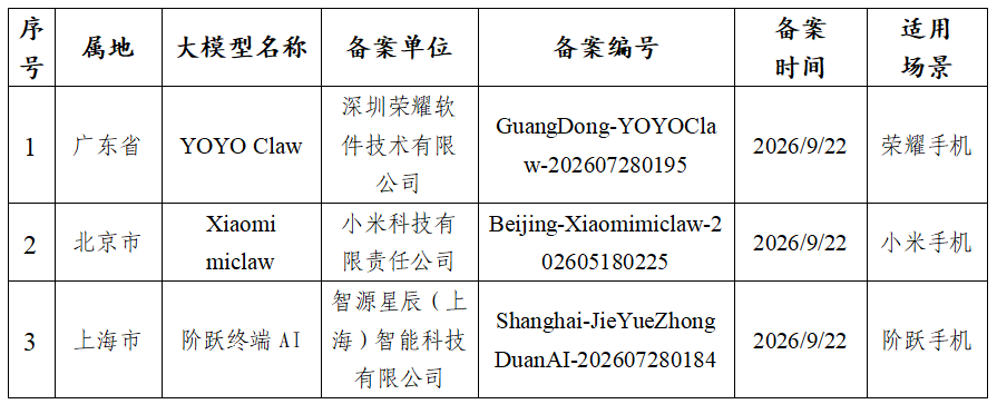 “YOYO Claw”等3款手机端侧生成式人工智能服务备案信息公布