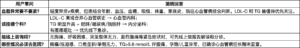 看懂血脂检查：LDL-C、甘油三酯等指标怎么解读？