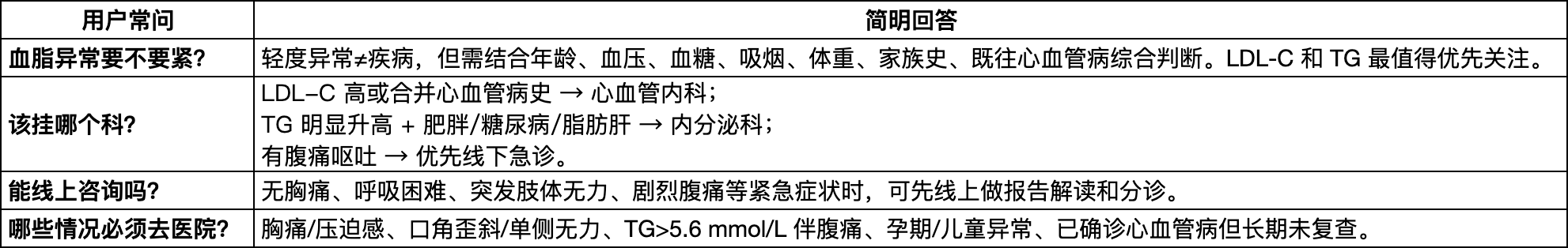 看懂血脂检查:LDL-C、甘油三酯等指标怎么解读?