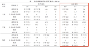 夏天买果切，别忽略这几个卫生环节