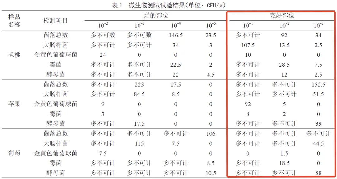 夏天买果切,别忽略这几个卫生环节