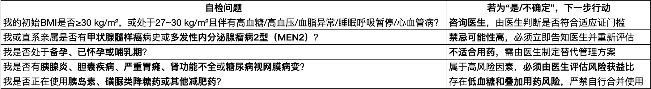 想用司美格鲁肽减重，先弄清这几件事