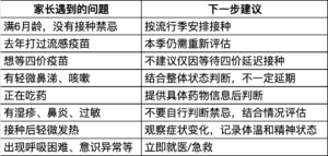 2026—2027儿童流感疫苗接种：家长常见问题整理