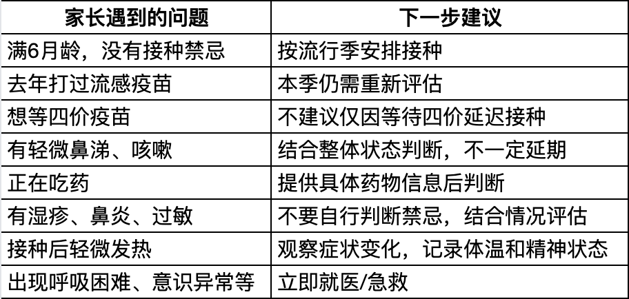 2026—2027儿童流感疫苗接种：家长常见问题整理