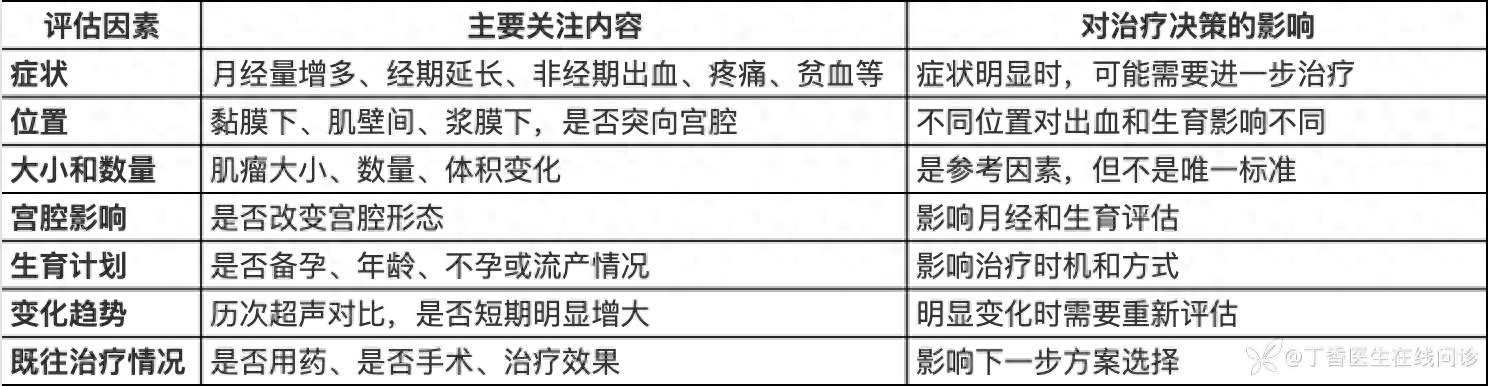 查出子宫肌瘤,要手术还是复查?不能只看大小