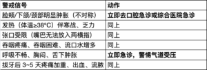 牙疼、牙龈肿、智齿发炎，线上问诊前先看这份提示