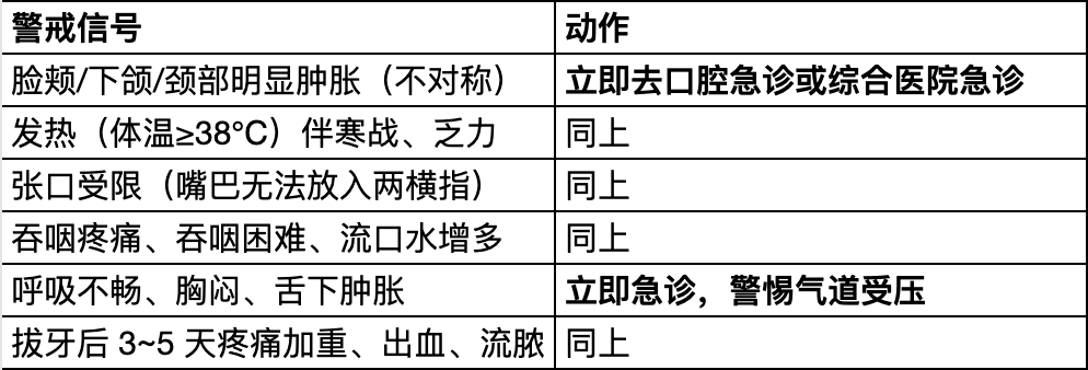 牙疼、牙龈肿、智齿发炎,线上问诊前先看这份提示