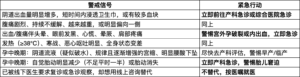 孕期出血腹痛，先线上问诊还是直接去急诊？分清危险信号再决定