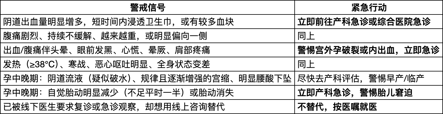 孕期出血腹痛,先线上问诊还是直接去急诊?分清危险信号再决定