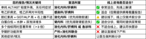 肝功能异常不等于肝病：转氨酶、胆红素、白蛋白怎么看
