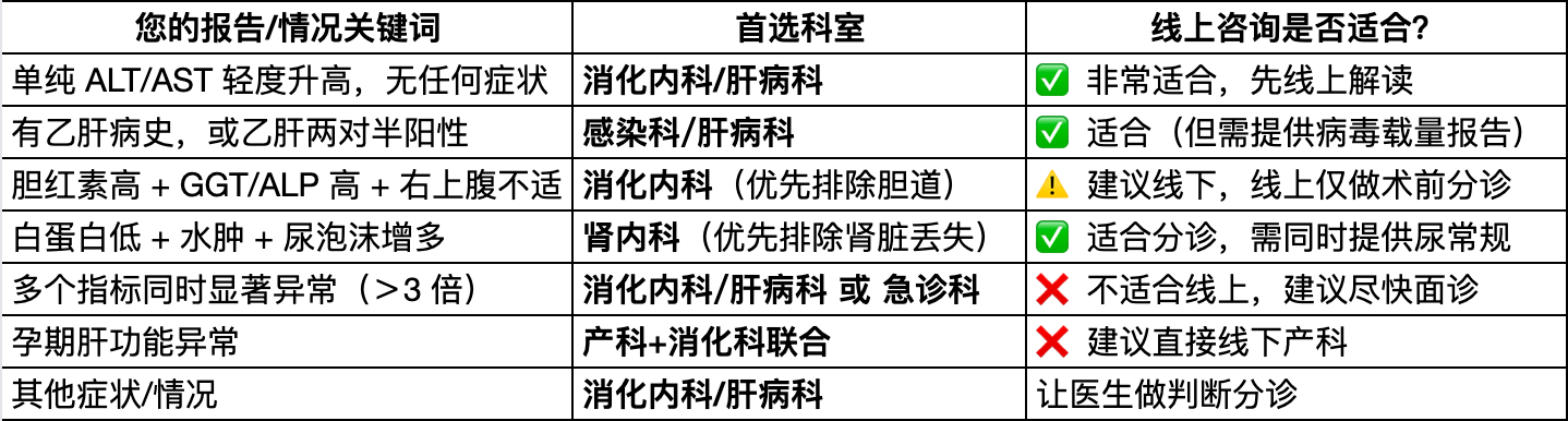 肝功能异常不等于肝病：转氨酶、胆红素、白蛋白怎么看