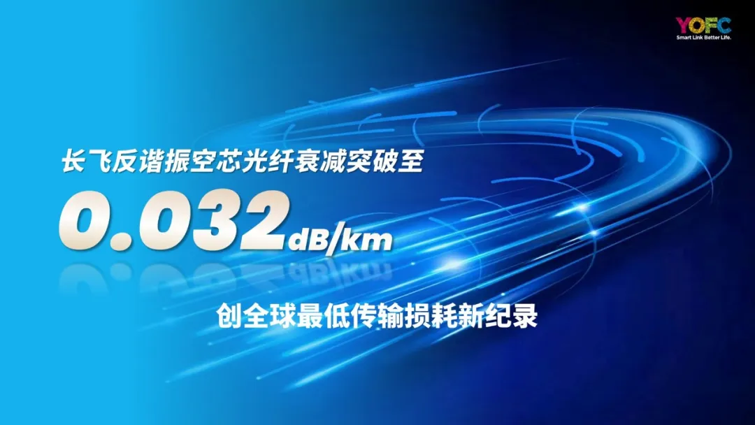 长飞反谐振空芯光纤衰减降至0.032dB/km,创全球最低传输损耗纪录