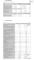 四维图新2026年三季度亏损3.27亿元,前三季度营收29.68亿元
