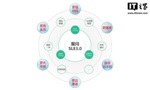 星闪SLE 3.0蓝皮书公布：链路峰值速率计划提升至16Mbps以上