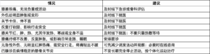 膝盖疼肿还能不能继续走？先看危险信号