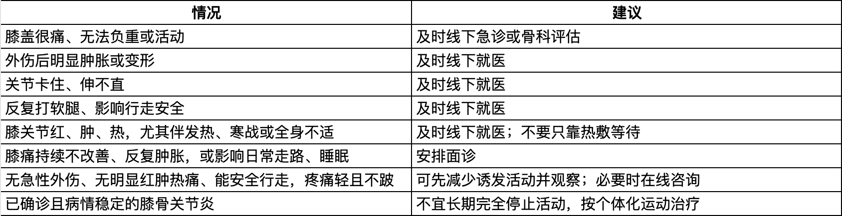 膝盖疼肿还能不能继续走?先看危险信号