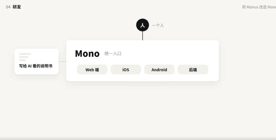Manus 公开内部实践：一份 2.0 时代的组织样本