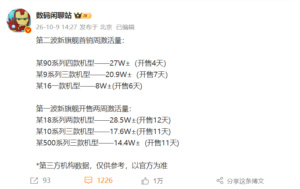 国产五大品牌新旗舰首销销量出炉:小米累计居首,荣耀表现突出