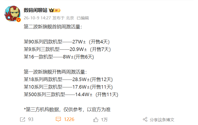 国产五大品牌新旗舰首销销量出炉:小米累计居首,荣耀表现突出