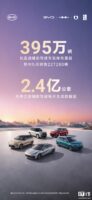 比亚迪辅助驾驶车型保有量超395万辆,天神之眼每天生成数据超2.4亿公里