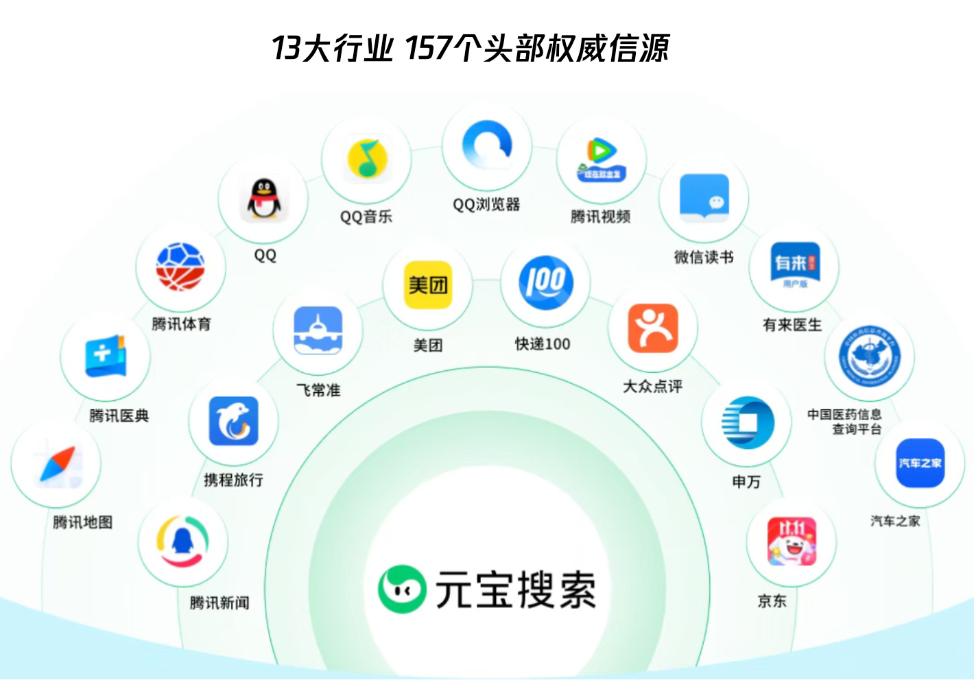 从内部工具到开放 API：元宝搜索补上 AI 落地的一块基建