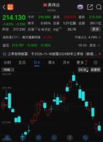 英伟达市值9个交易日蒸发约4万亿元,黄仁勋称“这一切都会过去”