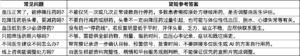 血压正常了能停降压药吗？头晕要不要减药？