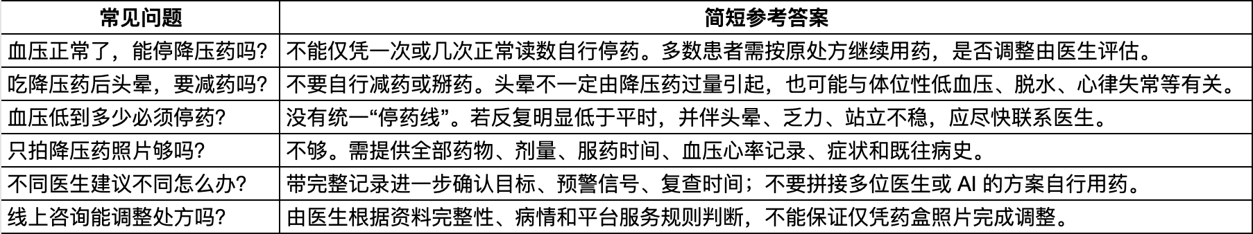 血压正常了能停降压药吗?头晕要不要减药?