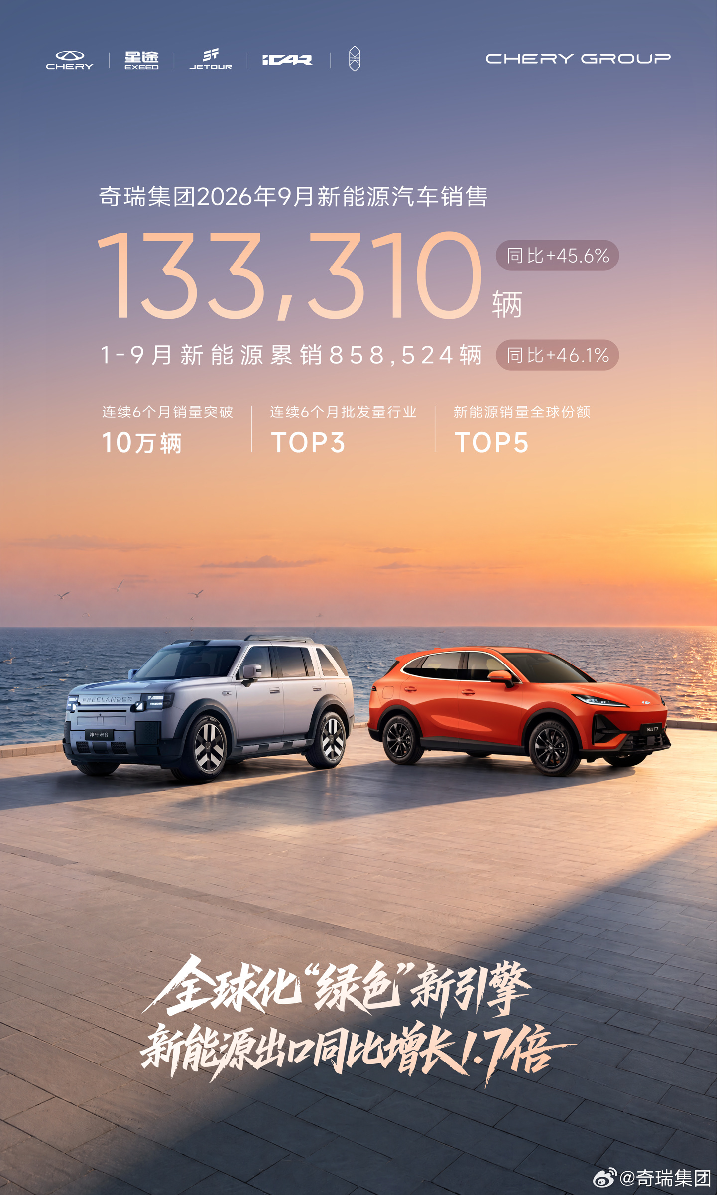 奇瑞9月新能源汽车销售超13万辆,连续6个月单月破10万