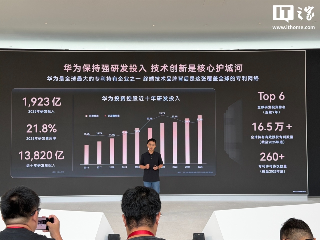 华为公布2026上半年研发投入1214亿元,同比增长25.2%
