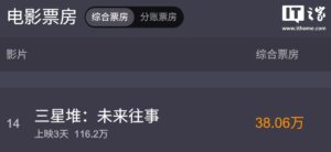 AI全流程院线长片《三星堆：未来往事》票房过百万