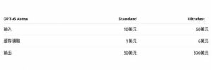 铭芯启睿完成超4亿元A轮融资，启动第一代LPU研发