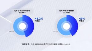 智能汽车的底座之争：算力与AI能力正成为新战场