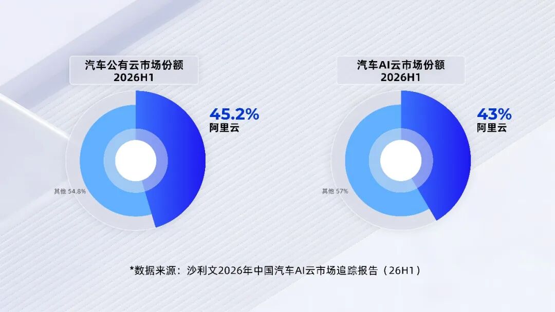 智能汽车的底座之争:算力与AI能力正成为新战场