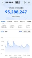 鸿蒙HarmonyOS装机量突破9500万台，距1亿目标尚有差距